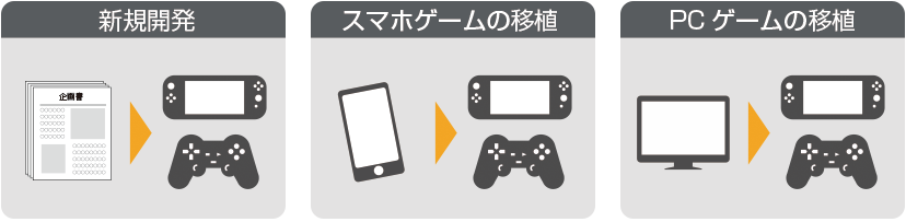 コンシューマーゲーム開発のご案内