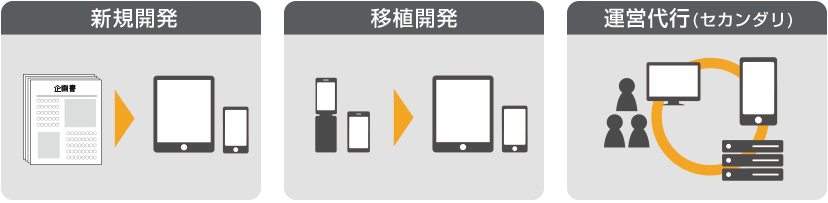 スマホアプリ開発のご案内